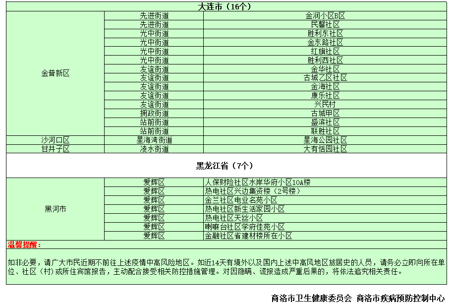 全国疫情中高风险地区名单最新(全国疫情中高风险地区名单最新消息)
