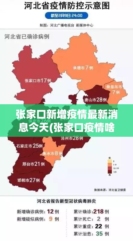 张家口新增疫情最新消息今天(张家口疫情啥时候开始的)