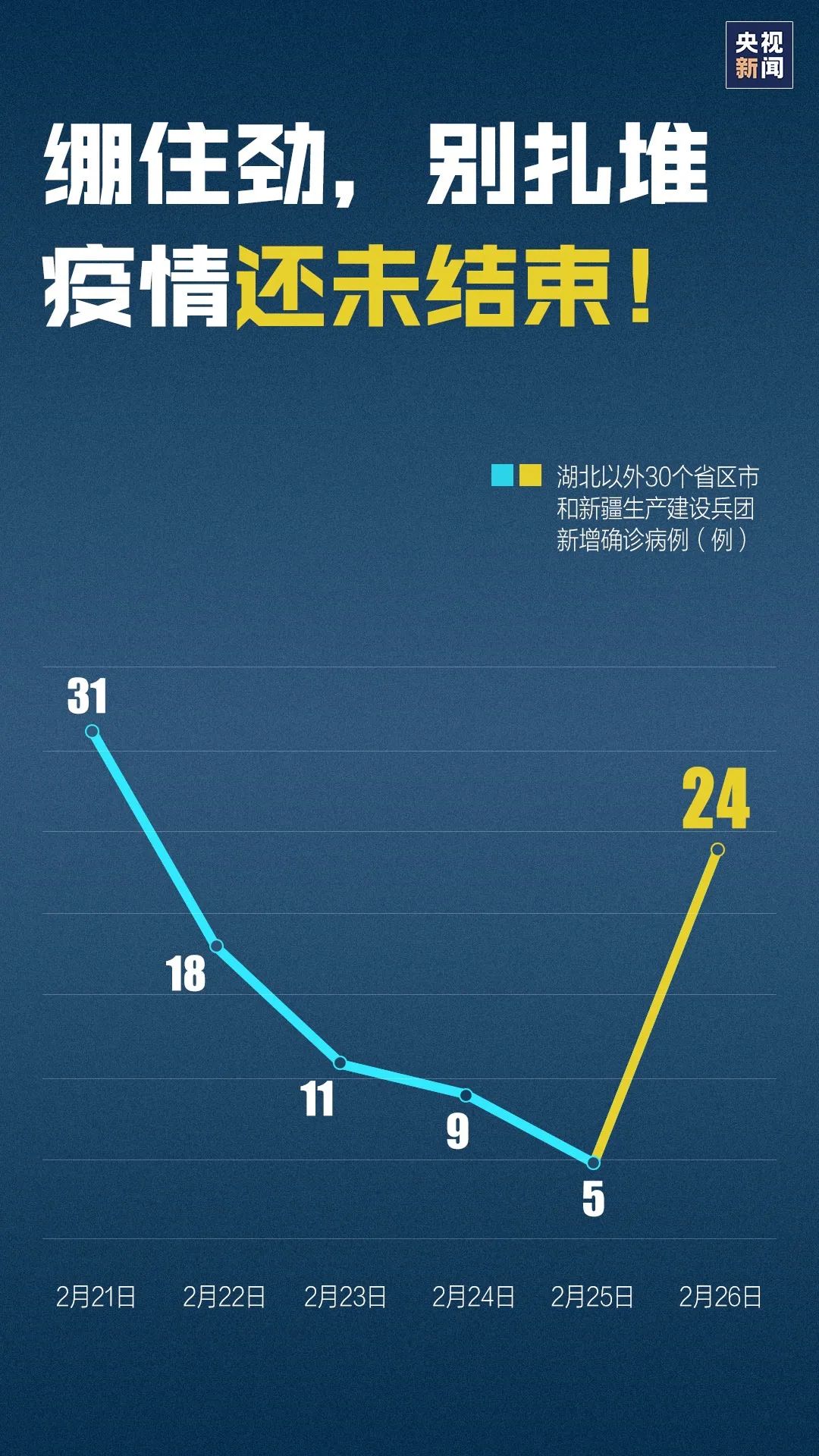 张家口新增疫情最新消息今天(张家口疫情啥时候开始的)