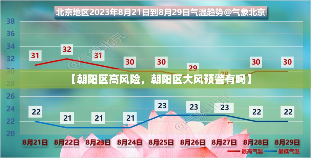 【朝阳区高风险，朝阳区大风预警有吗】