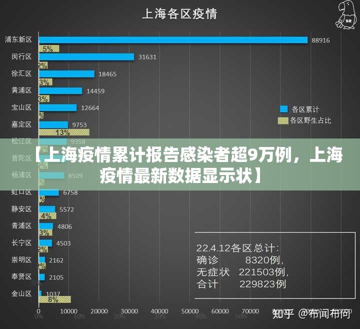 【上海疫情累计报告感染者超9万例，上海疫情最新数据显示状】