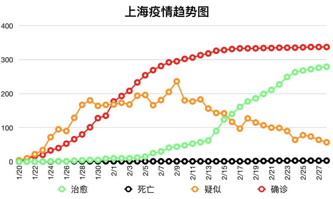 【上海疫情累计报告感染者超9万例，上海疫情最新数据显示状】