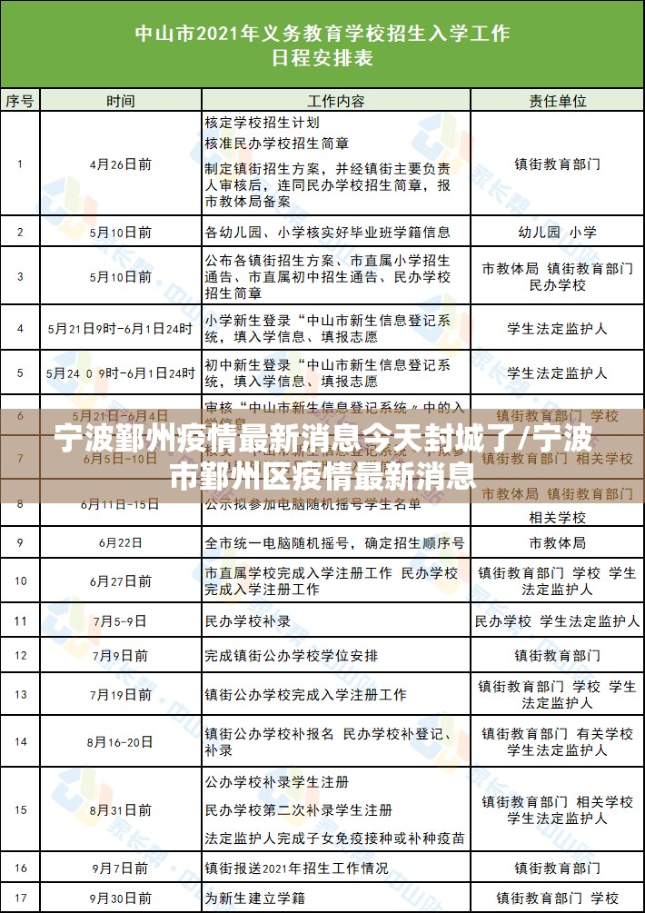 宁波鄞州疫情最新消息今天封城了/宁波市鄞州区疫情最新消息