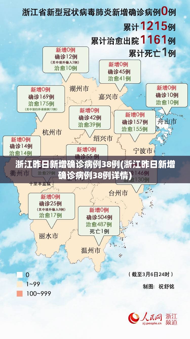 浙江昨日新增确诊病例38例(浙江昨日新增确诊病例38例详情)