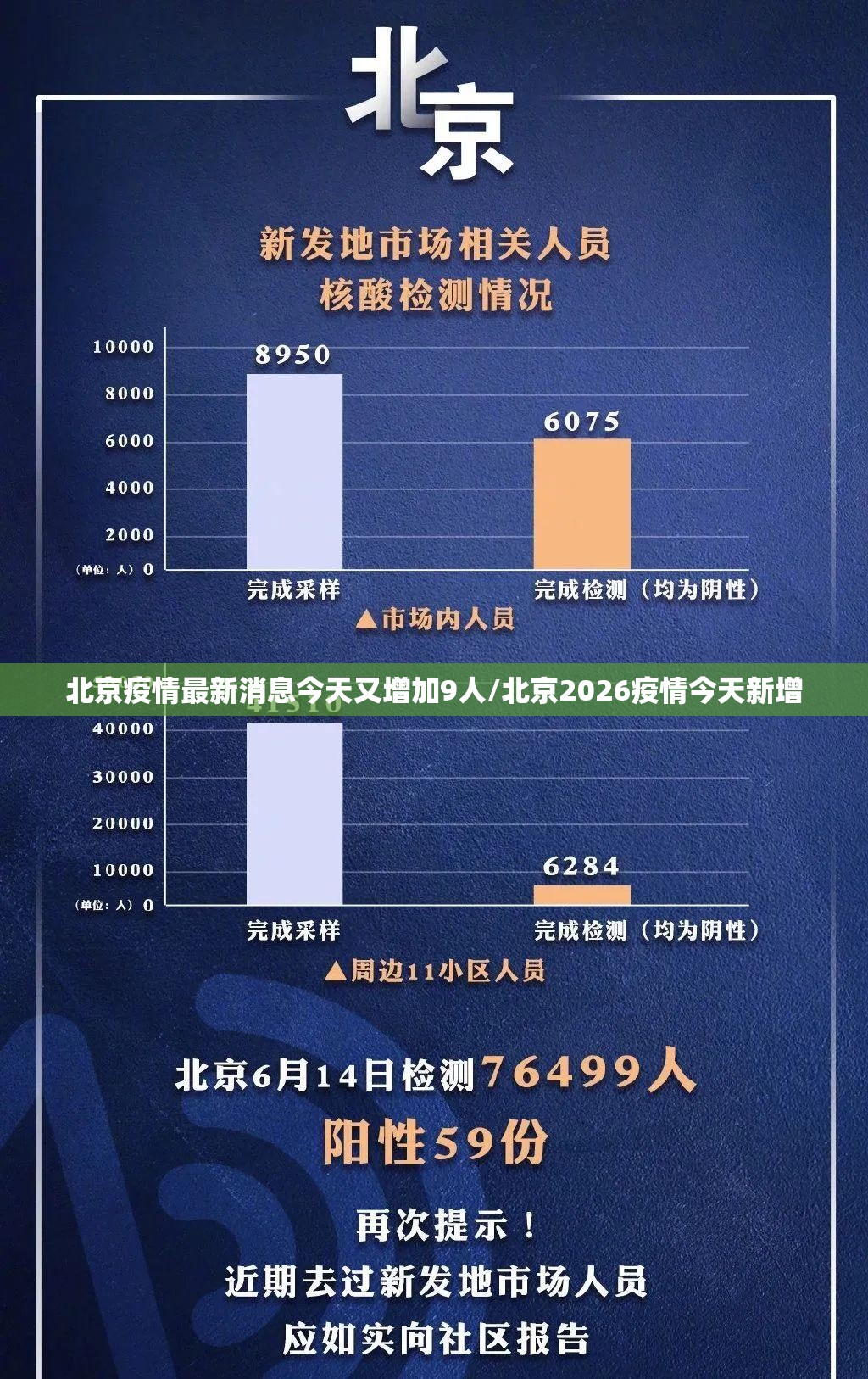 北京疫情最新消息今天又增加9人/北京2026疫情今天新增