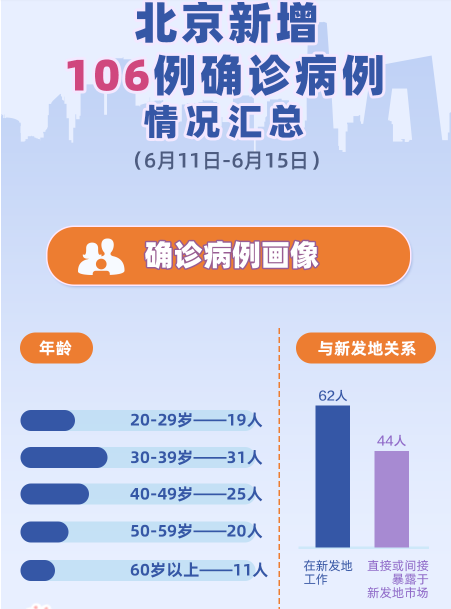 31省份新增本土确诊53例涉及8省/31省区市新增44例本土确诊