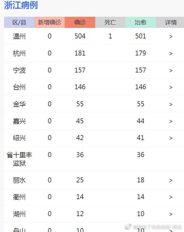 6日浙江疫情速报(浙江2026疫情今天新增)