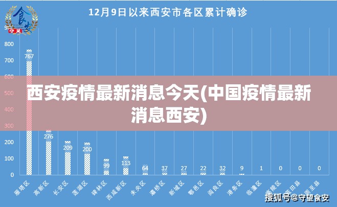 西安疫情最新消息今天(中国疫情最新消息西安)