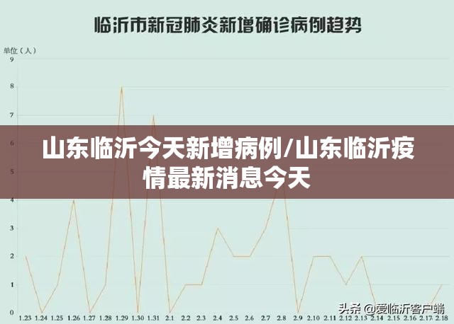 山东临沂今天新增病例/山东临沂疫情最新消息今天