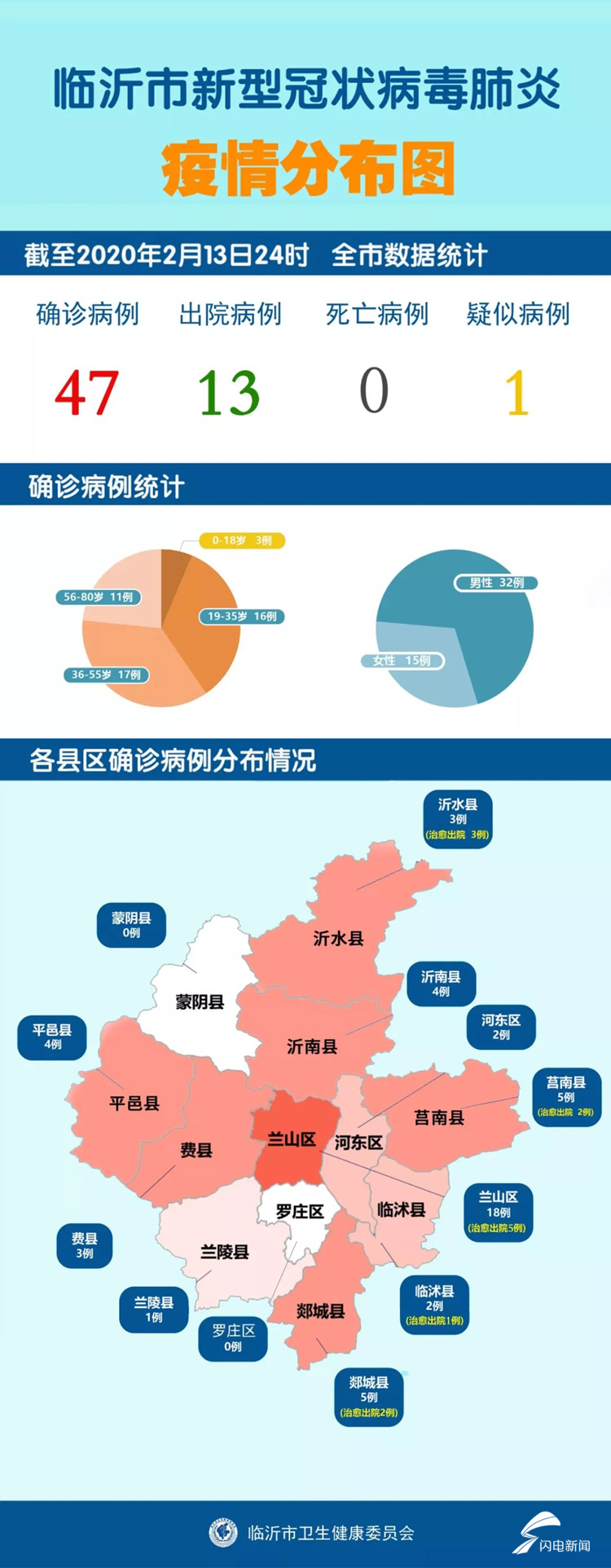 山东临沂今天新增病例/山东临沂疫情最新消息今天