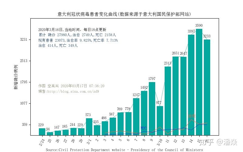 【疫情最新统计数据，2026疫情最新症状】