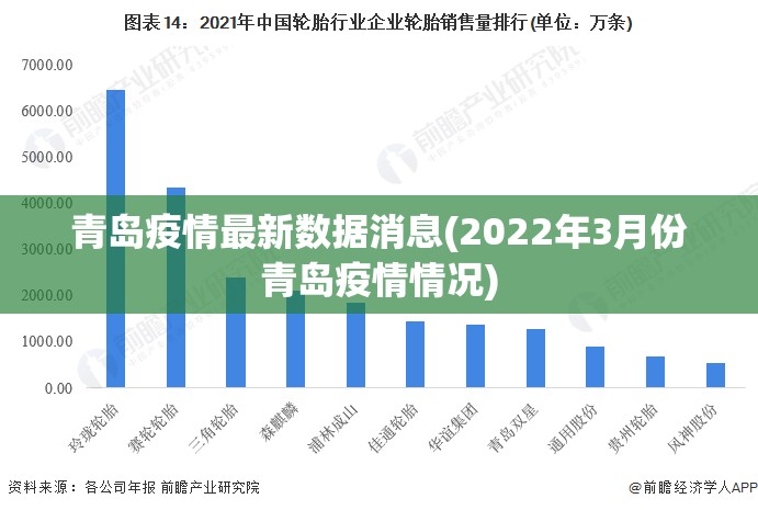 青岛疫情最新数据消息(2022年3月份青岛疫情情况)