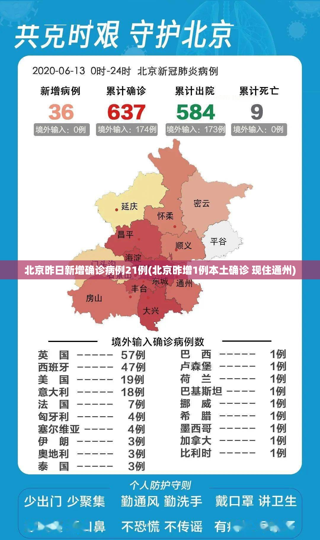 北京昨日新增确诊病例21例(北京昨增1例本土确诊 现住通州)