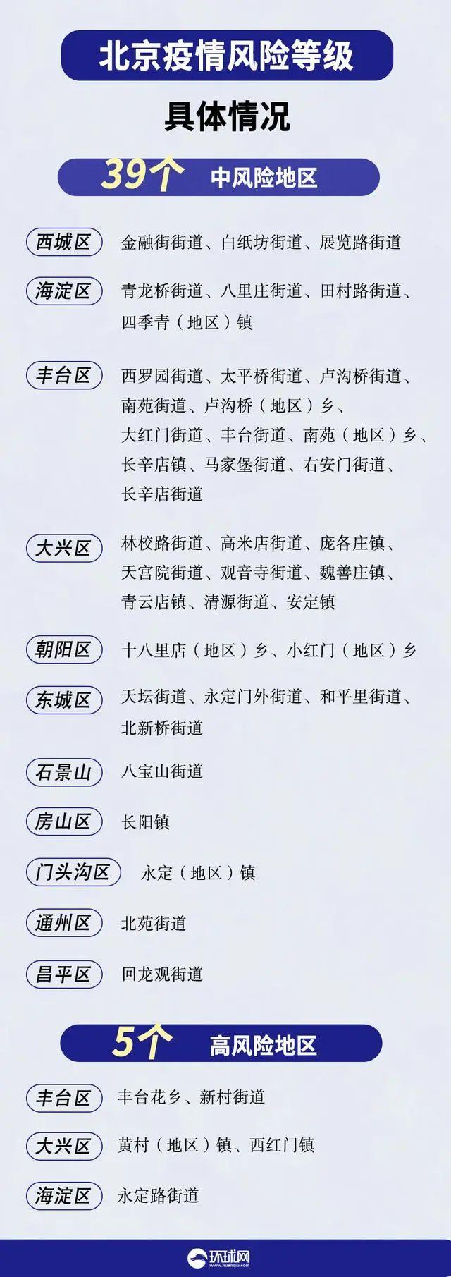 【北京中风险地区达39个，北京9月自然灾害风险明显降低】