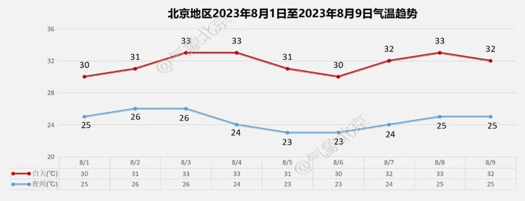 【北京中风险地区达39个，北京9月自然灾害风险明显降低】