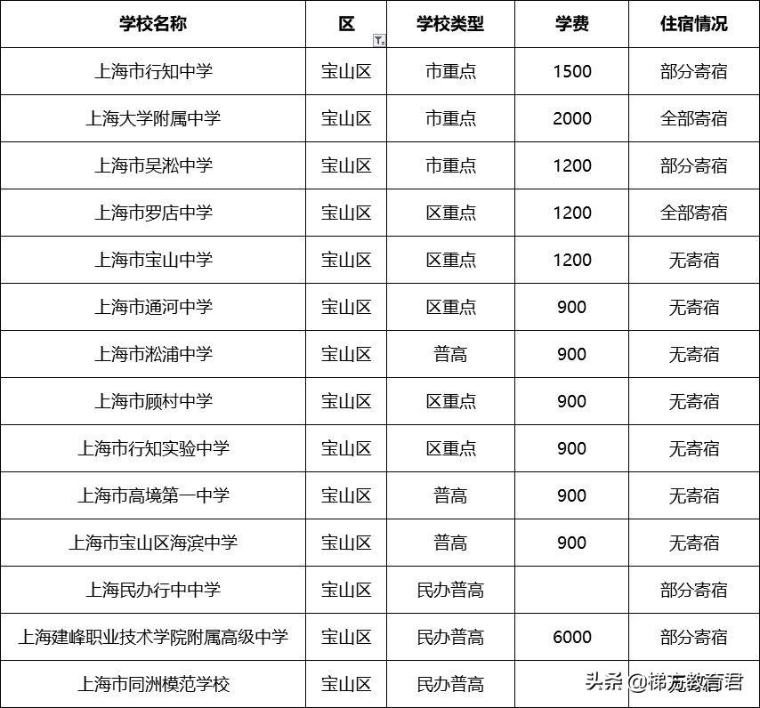 上海新增本土确诊245例/上海 确诊