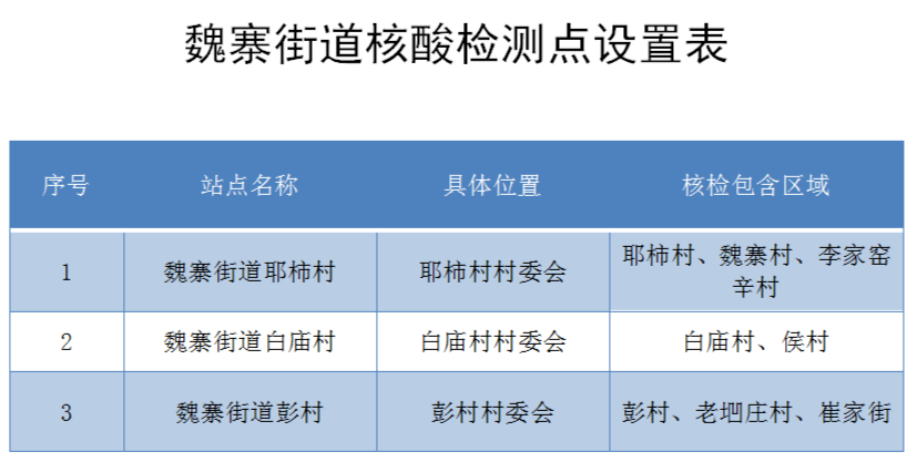 广州今日开展全员核酸检测/多地取消区域全员核酸检测