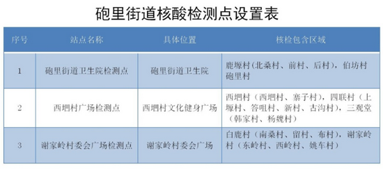 广州今日开展全员核酸检测/多地取消区域全员核酸检测
