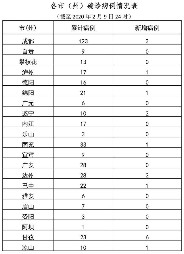 四川新增本土确诊病例19例/四川新冠疫情情况最新今天新增病例