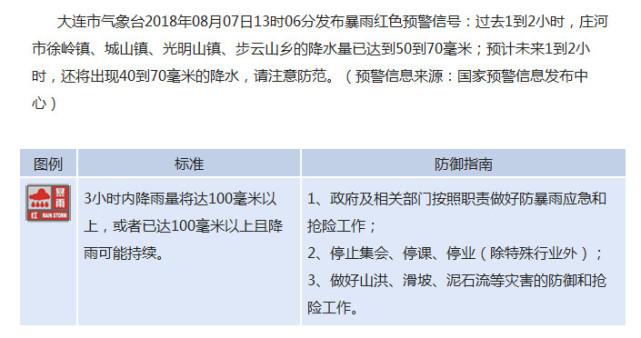 辽宁大连新增3例本土确诊/辽宁大连庄河发布暴雨红色预警