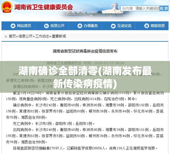 湖南确诊全部清零(湖南发布最新传染病疫情)