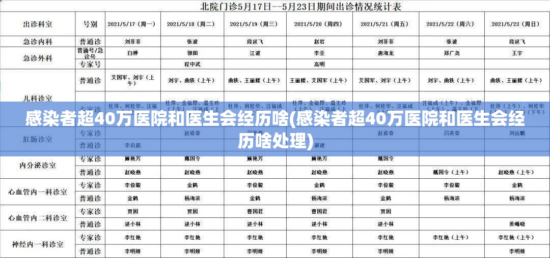 感染者超40万医院和医生会经历啥(感染者超40万医院和医生会经历啥处理)