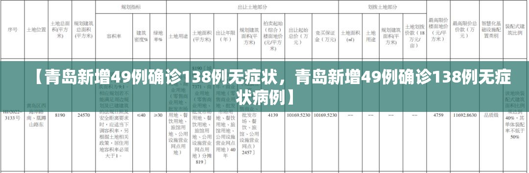 【青岛新增49例确诊138例无症状，青岛新增49例确诊138例无症状病例】