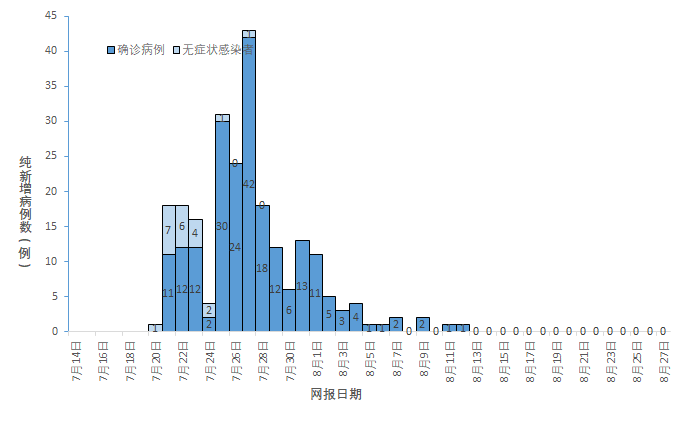 南京新增病例最新消息/南京感染病例