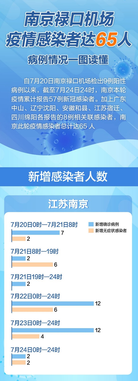 南京禄口疫情最新消息2024/南京禄口T3最新消息