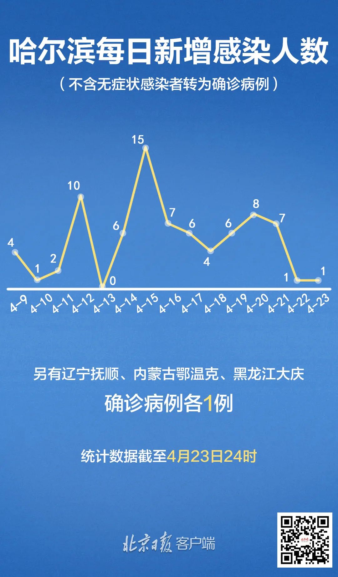 哈尔滨聚集性疫情出现跨省传播(2026哈尔滨又出现疫情了吗今天)