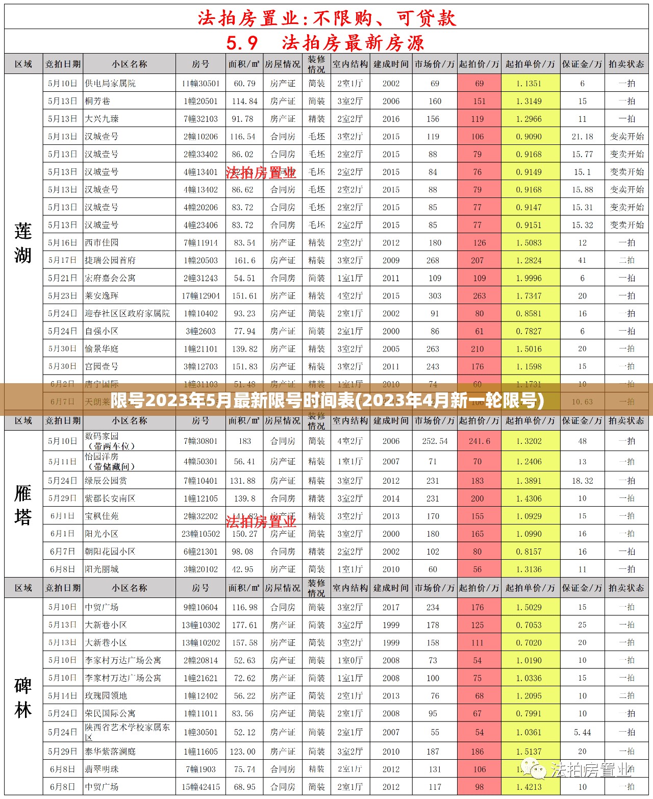 限号2023年5月最新限号时间表(2023年4月新一轮限号)