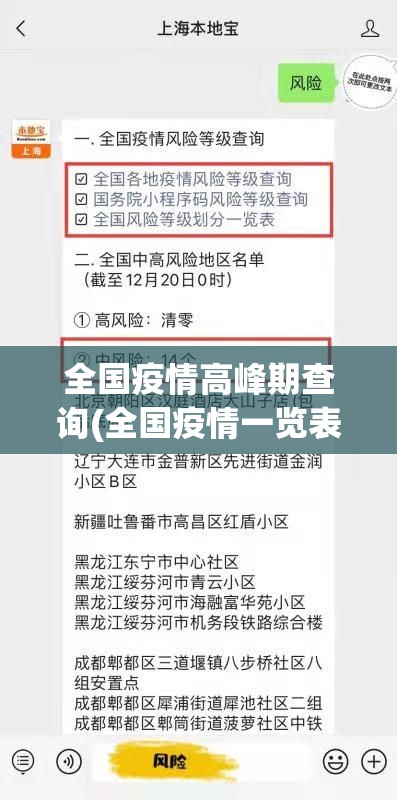 全国疫情高峰期查询(全国疫情一览表)