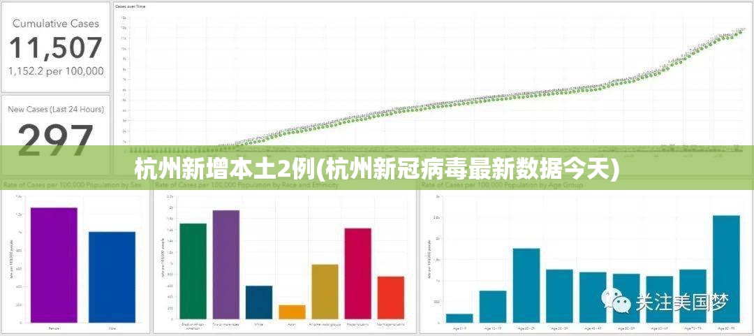 杭州新增本土2例(杭州新冠病毒最新数据今天)