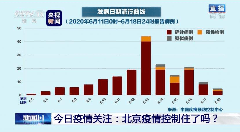杭州新增本土2例(杭州新冠病毒最新数据今天)