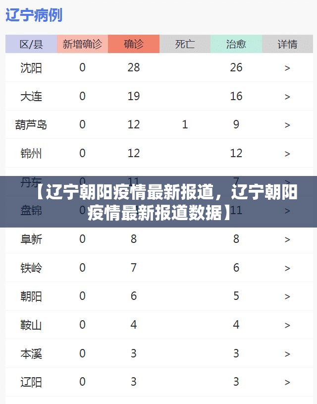 【辽宁朝阳疫情最新报道，辽宁朝阳疫情最新报道数据】