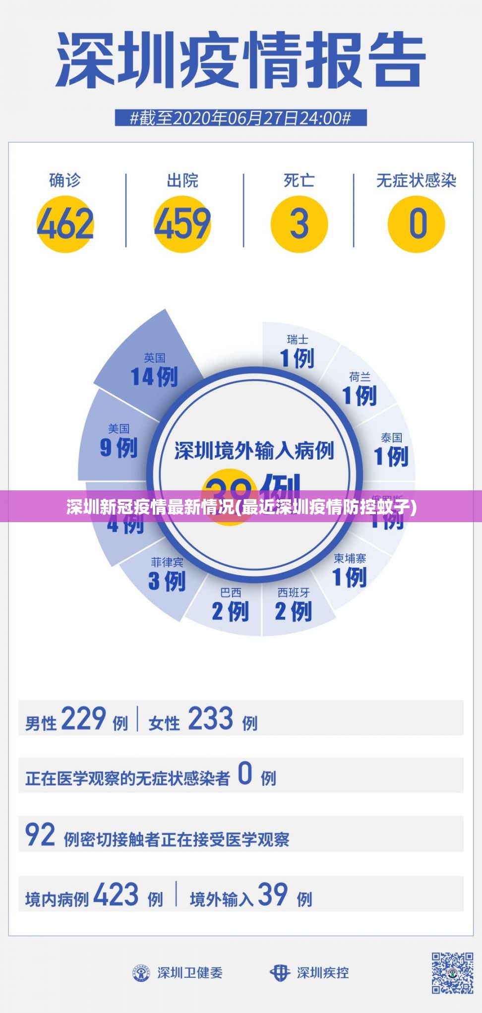 深圳新冠疫情最新情况(最近深圳疫情防控蚊子)