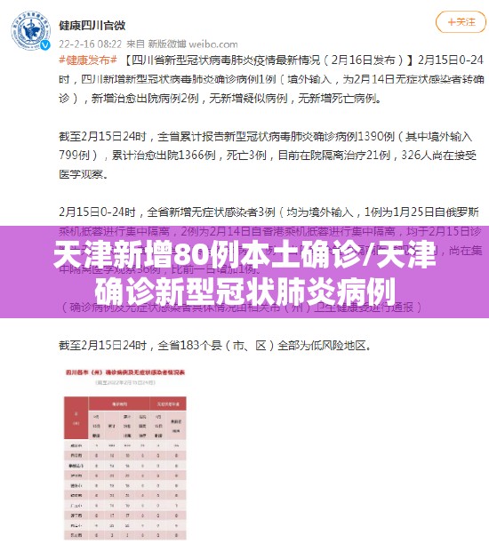 天津新增80例本土确诊/天津确诊新型冠状肺炎病例