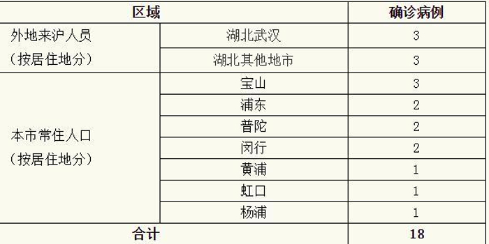 天津新增80例本土确诊/天津确诊新型冠状肺炎病例