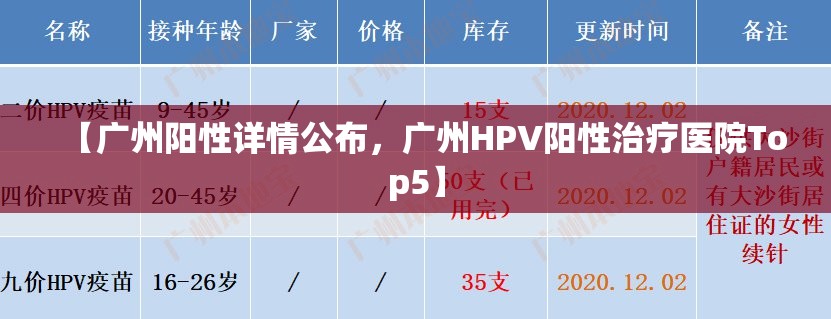 【广州阳性详情公布，广州HPV阳性治疗医院Top5】