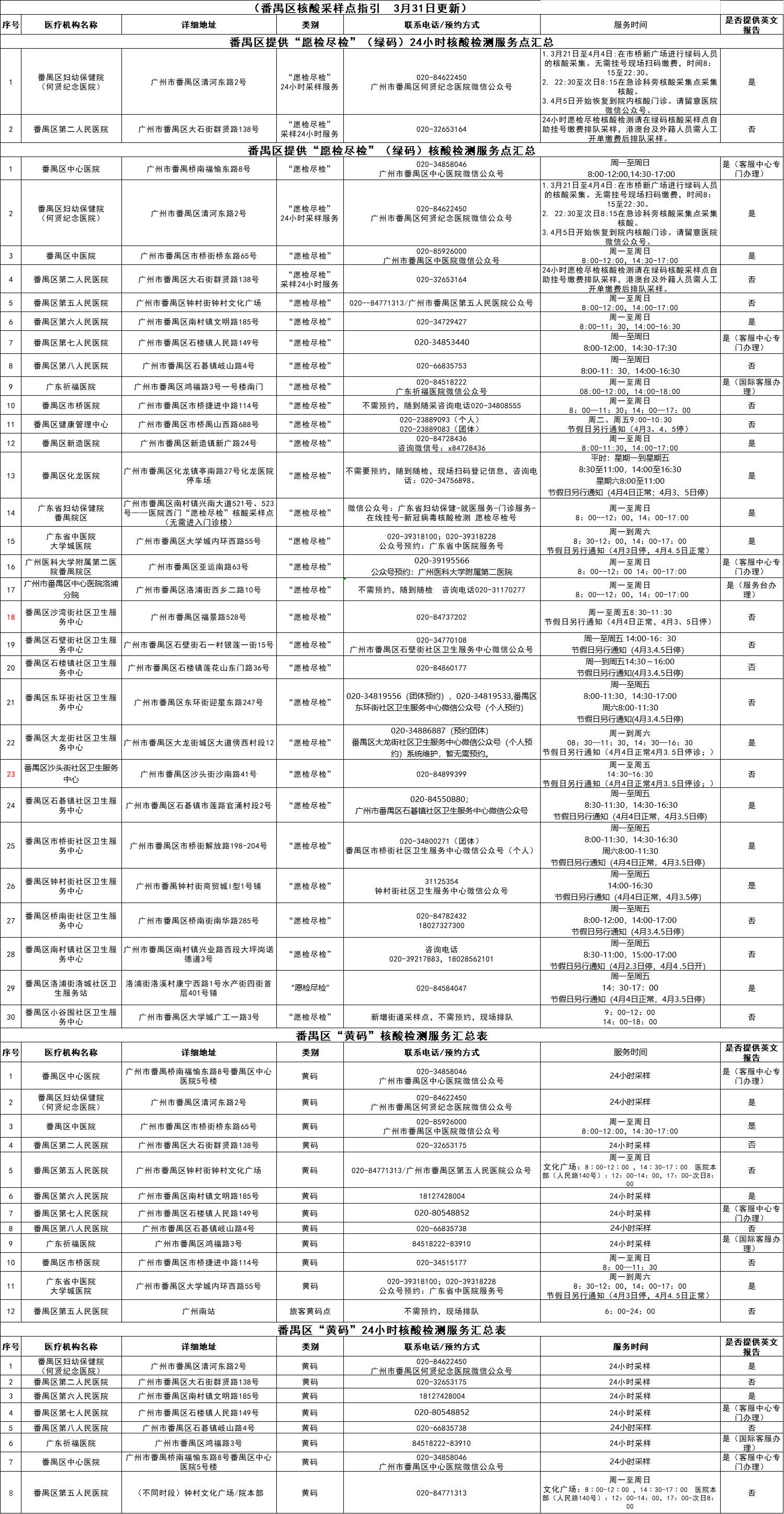 【广州阳性详情公布，广州HPV阳性治疗医院Top5】