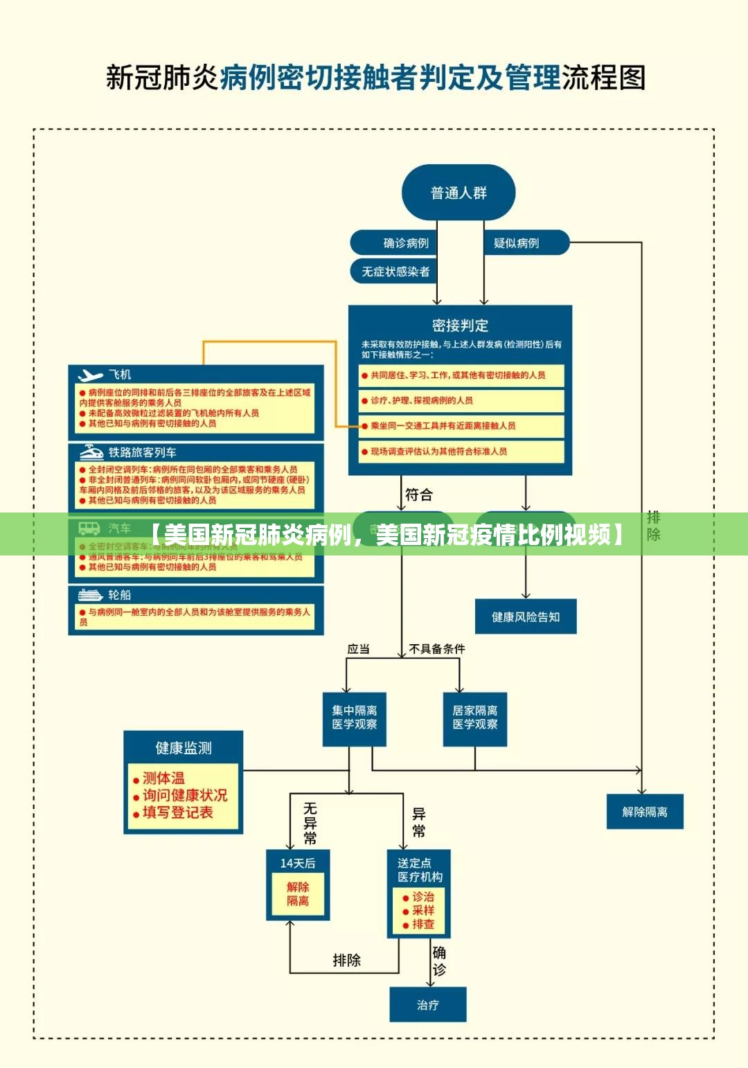 【美国新冠肺炎病例，美国新冠疫情比例视频】