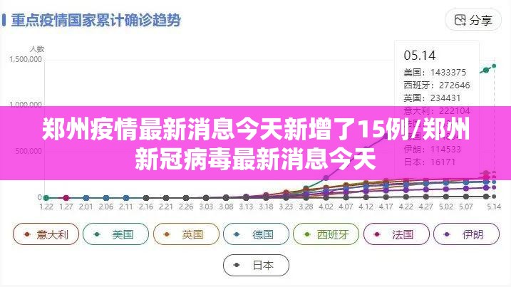 郑州疫情最新消息今天新增了15例/郑州新冠病毒最新消息今天
