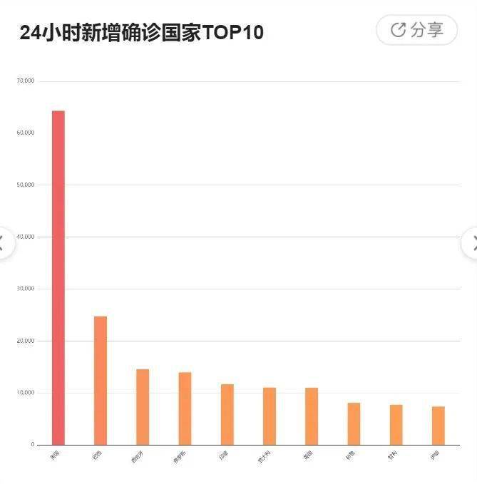 郑州疫情最新消息今天新增了15例/郑州新冠病毒最新消息今天 郑州疫情最新消息今天新增了15例/郑州新冠病毒最新消息今天