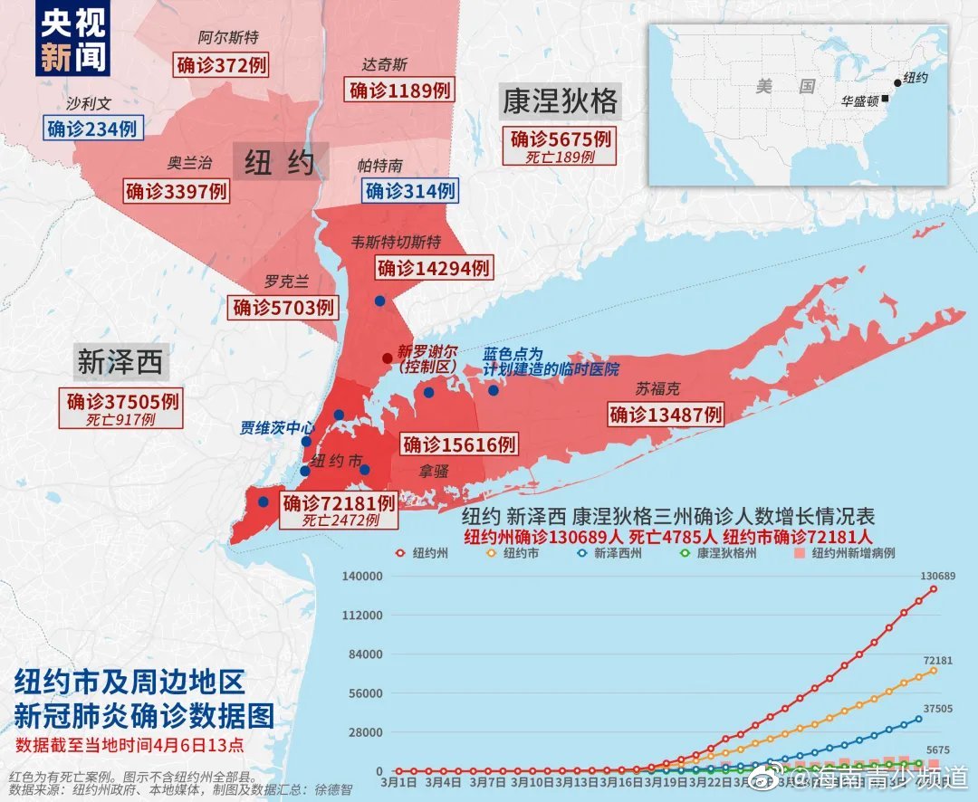 美国确诊病例超过143万/美国疫情死亡120万 美国确诊病例超过143万/美国疫情死亡120万