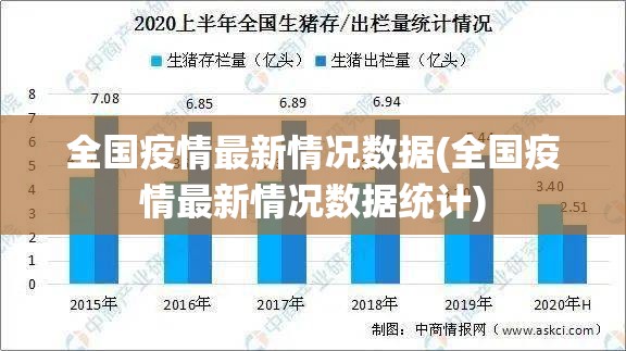 全国疫情最新情况数据(全国疫情最新情况数据统计)