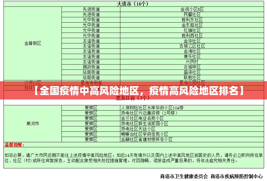 【全国疫情中高风险地区，疫情高风险地区排名】