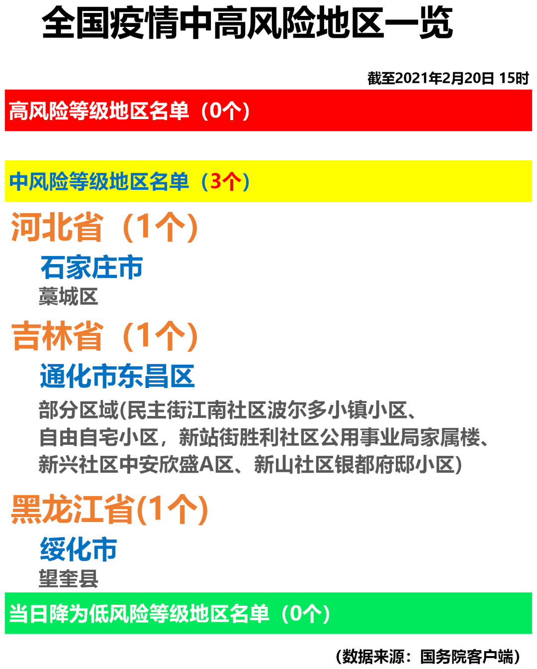 【全国疫情中高风险地区，疫情高风险地区排名】