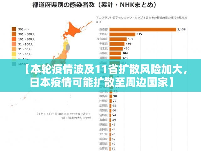 【本轮疫情波及11省扩散风险加大，日本疫情可能扩散至周边国家】