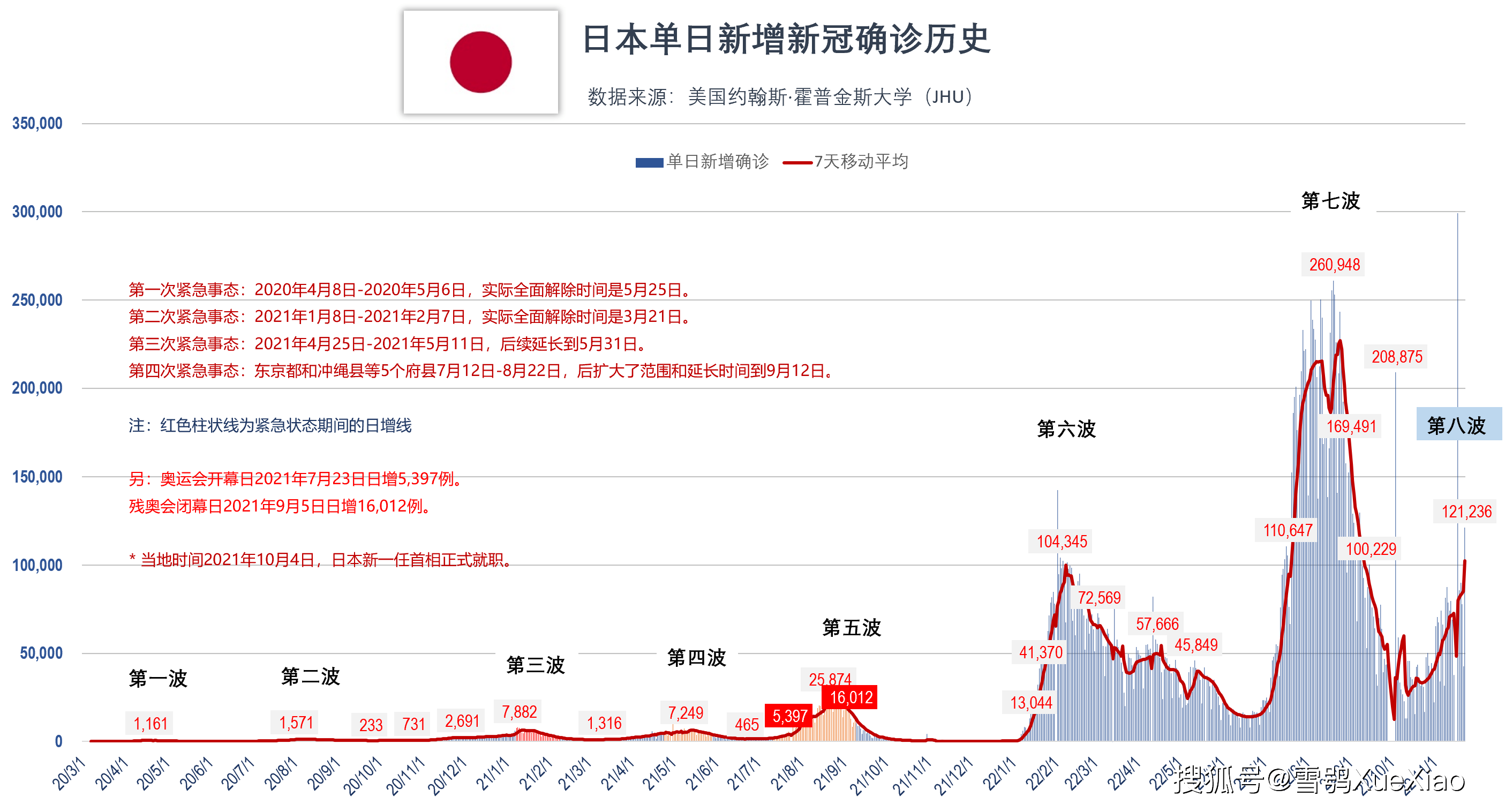 【本轮疫情波及11省扩散风险加大，日本疫情可能扩散至周边国家】