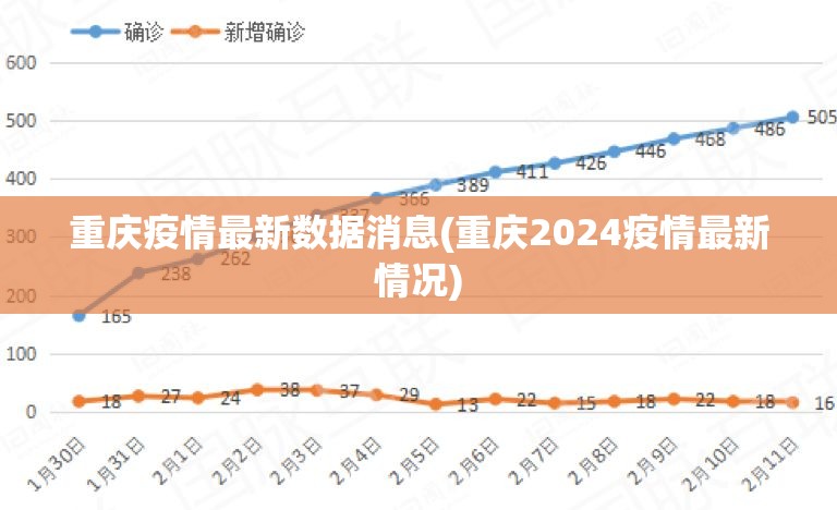重庆疫情最新数据消息(重庆2024疫情最新情况)